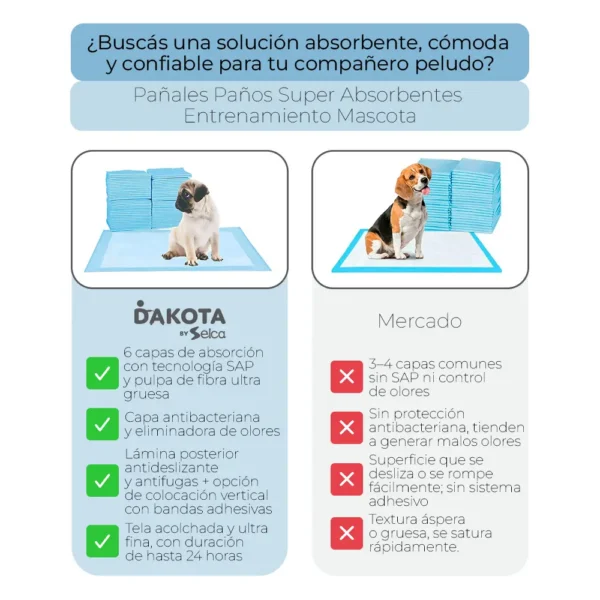 D_NQ_NP_2X_683179-MLA96882740108_112025-F Pañales Paños Super Absorbentes Entrenamiento Mascota Celeste