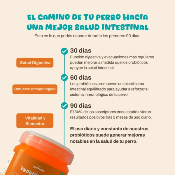 Probioticos Perros Aditivo Natural Digestivo Instestinal Alergia Ruffitos