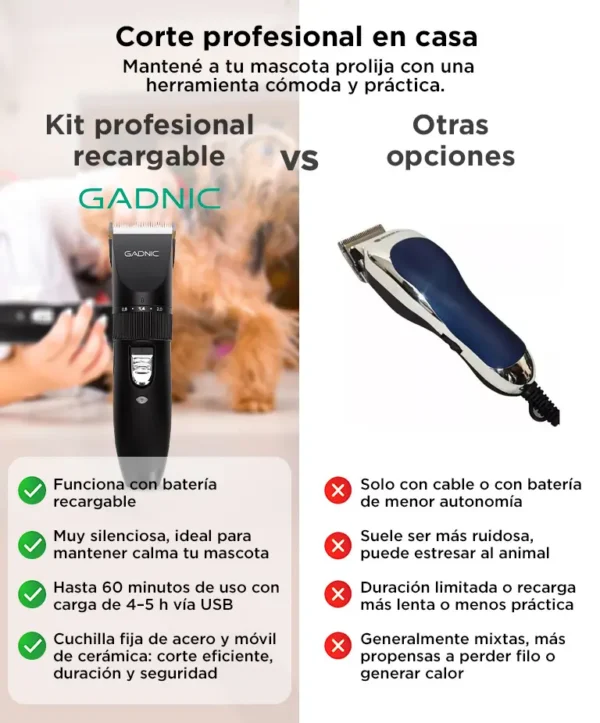 Cortadora De Pelos Gadnic Cpl52 Mascotas Larga Duración Y Autonomía
