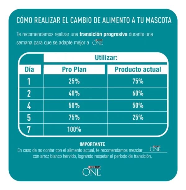 Alimento para Gatos Purina One Esterilizados Carne y Pollo x2Kg