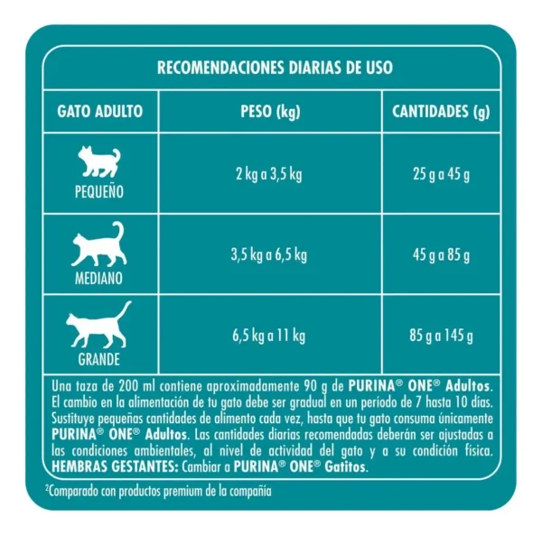 Alimento para Gatos Purina One Pollo y Carne x2Kg