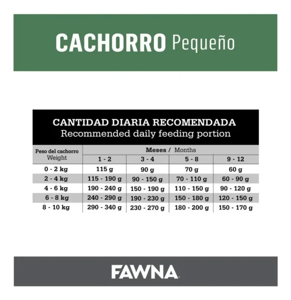 Alimento Fawna Perro Cachorro Raza Pequeña 3kg Proteína 34%