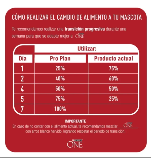 Alimento para Perros Purina One Mini y Pequeños Super Premium x2Kg