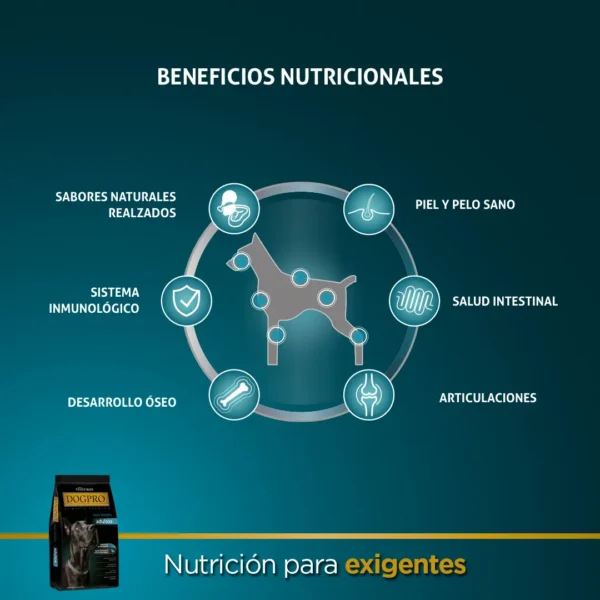 Alimento para Perros Adultos Dogpro 20kg Proteína 25%