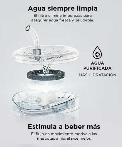 Bebedero Automático Para Mascotas Recirculante Silencioso Gadnic Pb4040 Filtro Reemplazable