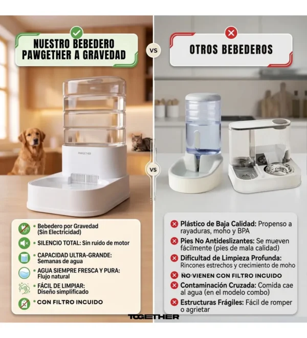 Bebedero de Gravedad 3.5 L para Perros y Gatos